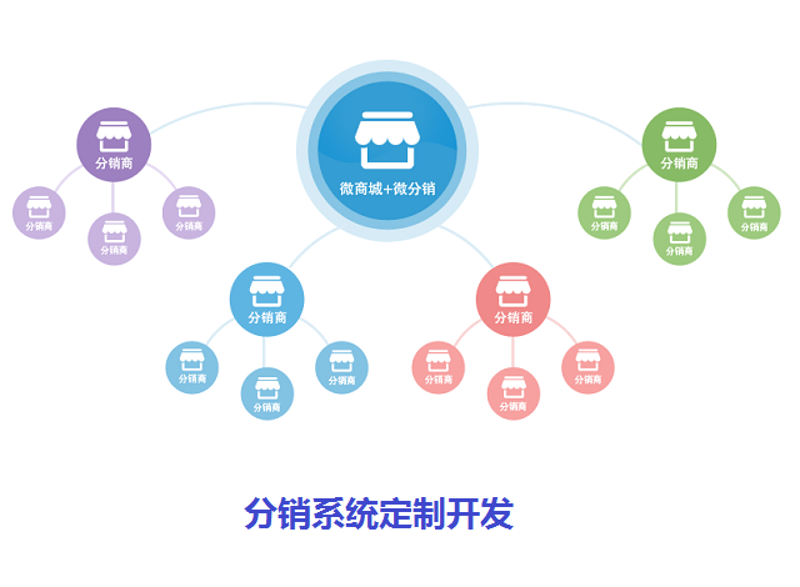 CRM系统定制：工具与资源全攻略